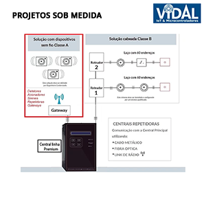 Projetos sob medida | Vidal IoT & Microcontroladores
