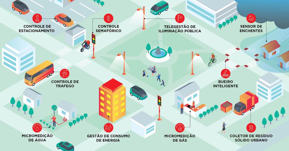 Como a IoT e LoRaWAN® Transformam Cidades Inteligentes